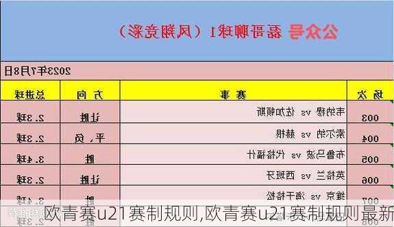 欧青赛u21赛制规则,欧青赛u21赛制规则最新