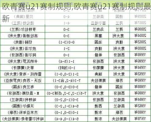 欧青赛u21赛制规则,欧青赛u21赛制规则最新