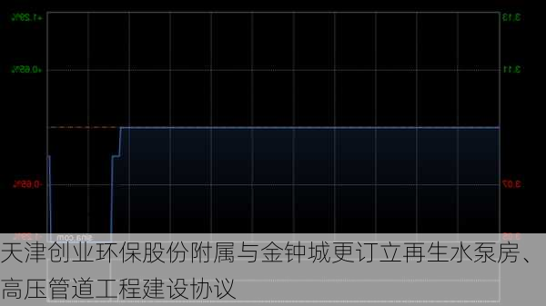 天津创业环保股份附属与金钟城更订立再生水泵房、高压管道工程建设协议