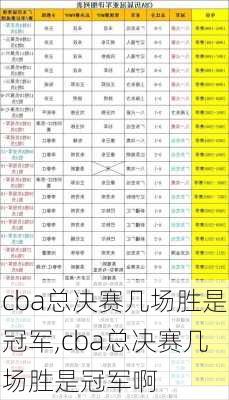 cba总决赛几场胜是冠军,cba总决赛几场胜是冠军啊