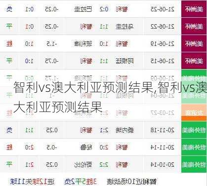 智利vs澳大利亚预测结果,智利vs澳大利亚预测结果
