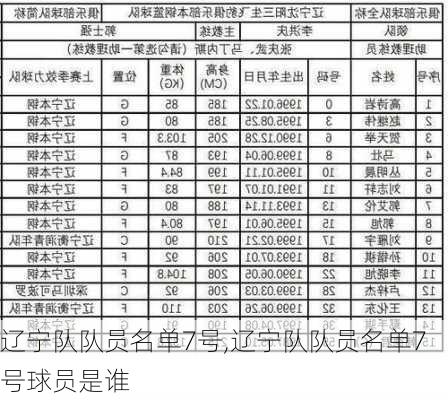 辽宁队队员名单7号,辽宁队队员名单7号球员是谁