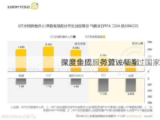 微盟集团：微盟WAI通过国家
深度合成服务算法备案