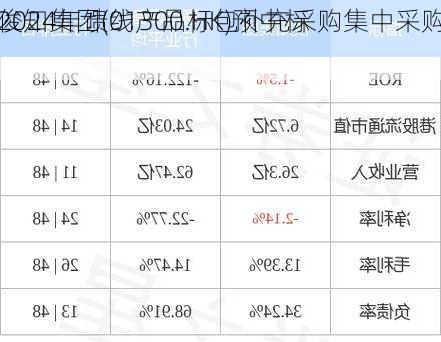 俊知集团(01300.HK)预中标
2024年馈线产品标包补充采购集中采购
