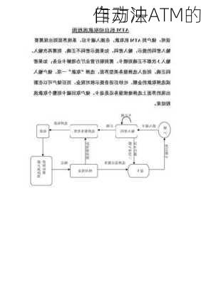 自动冲ATM的
作方法