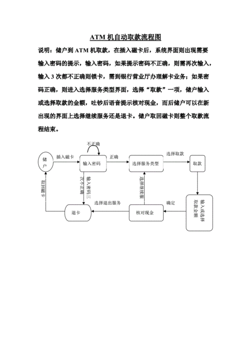 自动冲ATM的
作方法