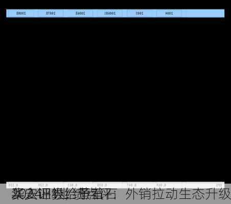 华安证券给予萤石
买入评级，萤石
2024H1业绩点评：外销拉动生态升级