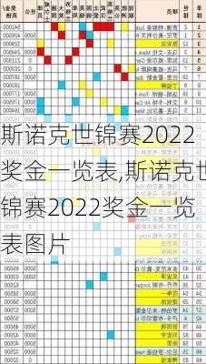 斯诺克世锦赛2022奖金一览表,斯诺克世锦赛2022奖金一览表图片