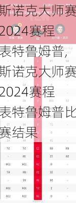 斯诺克大师赛2024赛程表特鲁姆普,斯诺克大师赛2024赛程表特鲁姆普比赛结果