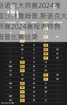 斯诺克大师赛2024赛程表特鲁姆普,斯诺克大师赛2024赛程表特鲁姆普比赛结果