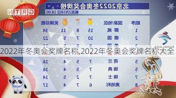 2022年冬奥会奖牌名称,2022年冬奥会奖牌名称大全