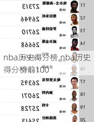 nba历史得分榜,nba历史得分榜前100