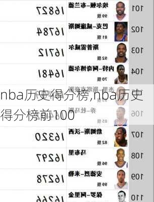 nba历史得分榜,nba历史得分榜前100