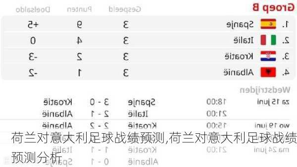 荷兰对意大利足球战绩预测,荷兰对意大利足球战绩预测分析