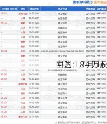 
中国：8 月 16 
回购 1.74 万股