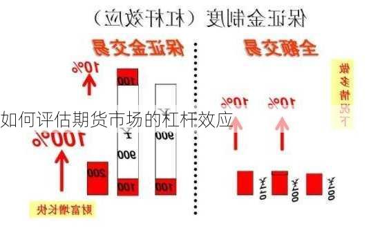 如何评估期货市场的杠杆效应