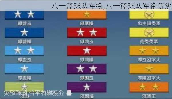 八一篮球队军衔,八一篮球队军衔等级