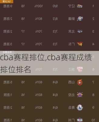 cba赛程排位,cba赛程成绩排位排名