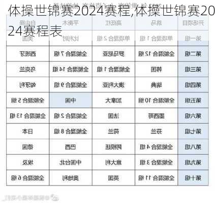 体操世锦赛2024赛程,体操世锦赛2024赛程表