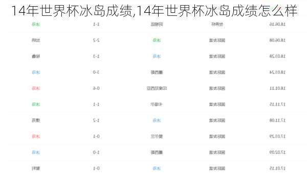 14年世界杯冰岛成绩,14年世界杯冰岛成绩怎么样