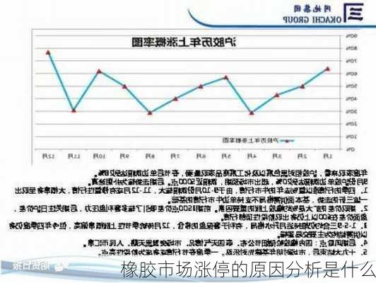 橡胶市场涨停的原因分析是什么