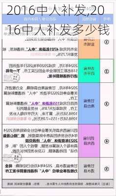 2016中人补发,2016中人补发多少钱