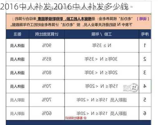 2016中人补发,2016中人补发多少钱