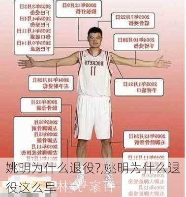 姚明为什么退役?,姚明为什么退役这么早