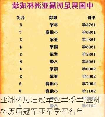 亚洲杯历届冠军亚军季军,亚洲杯历届冠军亚军季军名单