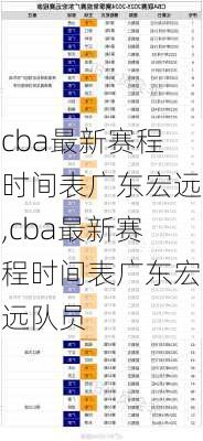 cba最新赛程时间表广东宏远,cba最新赛程时间表广东宏远队员