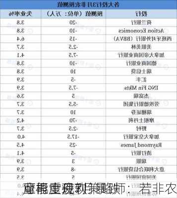 摩根士丹利策略师：若非农
业再度疲软 
可能重现7月暴跌