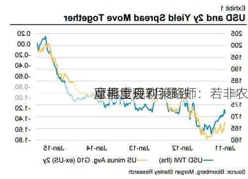 摩根士丹利策略师：若非农
业再度疲软 
可能重现7月暴跌