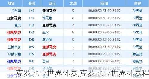 克罗地亚世界杯赛,克罗地亚世界杯赛程