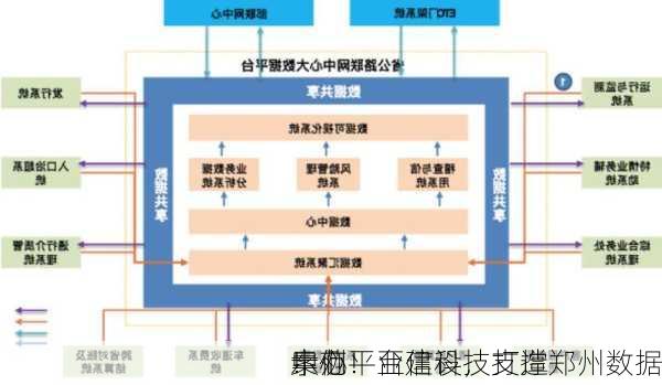 
案例！亚信科技支撑郑州数据
中心平台建设，打造
示范
！