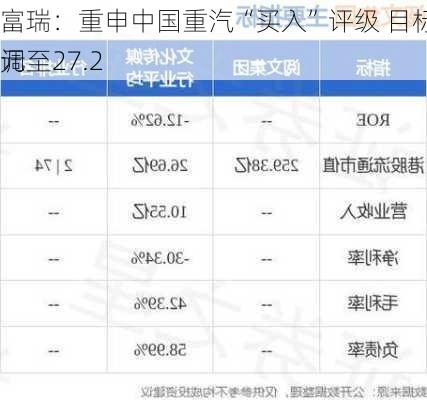 富瑞：重申中国重汽“买入”评级 目标价上调至27.2
元