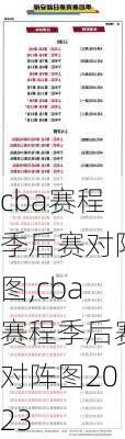 cba赛程季后赛对阵图,cba赛程季后赛对阵图2023