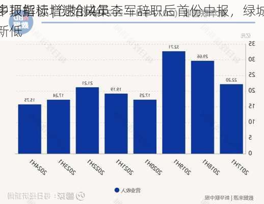 中报解读 | 创始成员李军辞职后首份中报，绿城
多项指标增速创4年新低