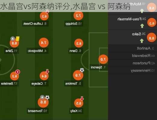 水晶宫vs阿森纳评分,水晶宫 vs 阿森纳