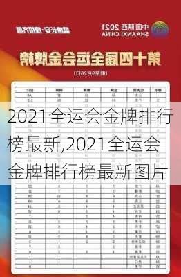 2021全运会金牌排行榜最新,2021全运会金牌排行榜最新图片