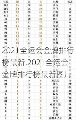 2021全运会金牌排行榜最新,2021全运会金牌排行榜最新图片