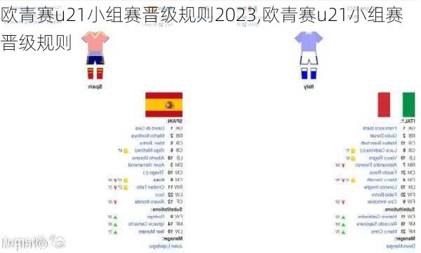 欧青赛u21小组赛晋级规则2023,欧青赛u21小组赛晋级规则