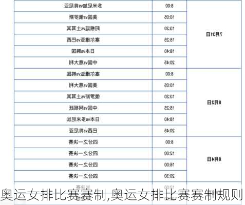 奥运女排比赛赛制,奥运女排比赛赛制规则