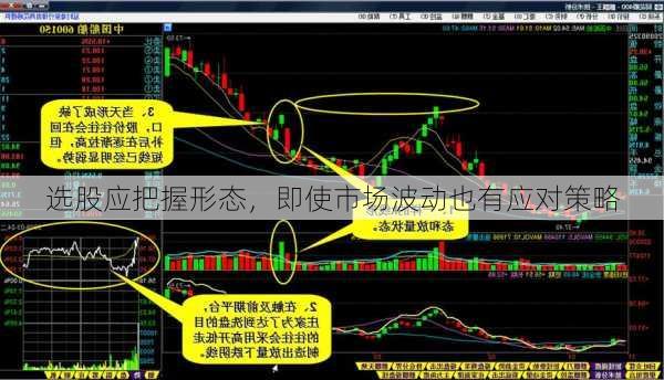 选股应把握形态，即使市场波动也有应对策略