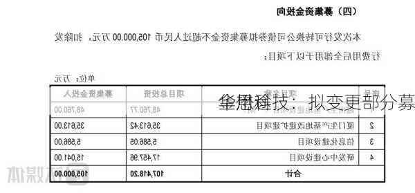 华懋科技：拟变更部分募
金用途