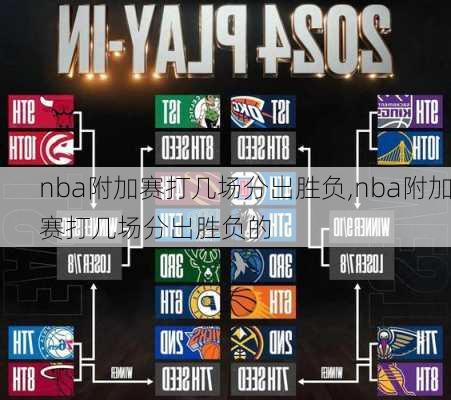 nba附加赛打几场分出胜负,nba附加赛打几场分出胜负的