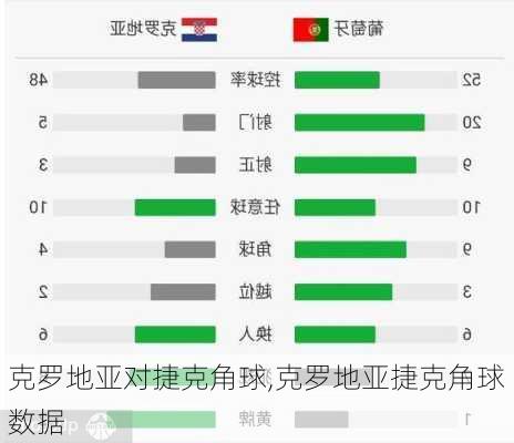 克罗地亚对捷克角球,克罗地亚捷克角球数据