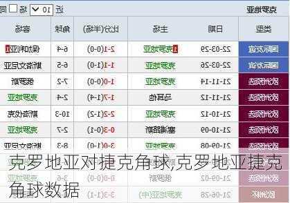 克罗地亚对捷克角球,克罗地亚捷克角球数据