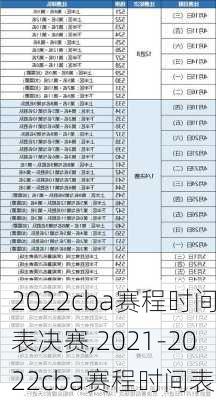 2022cba赛程时间表决赛,2021-2022cba赛程时间表