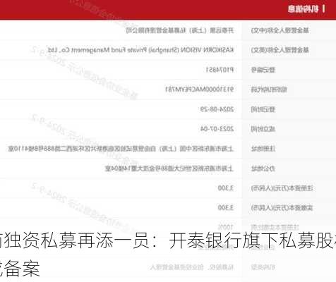 外商独资私募再添一员：开泰银行旗下私募股权基金
完成备案