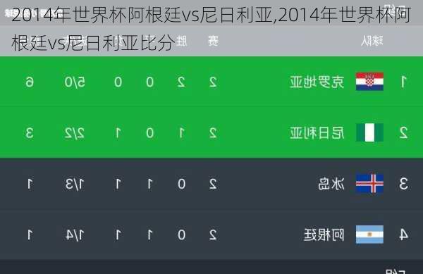2014年世界杯阿根廷vs尼日利亚,2014年世界杯阿根廷vs尼日利亚比分